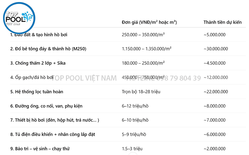 Báo giá xây dựng hồ bơi - Top Pool Việt Nam