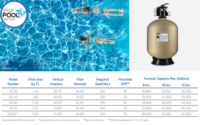 bộ lọc cát hồ bơi pentair sd80