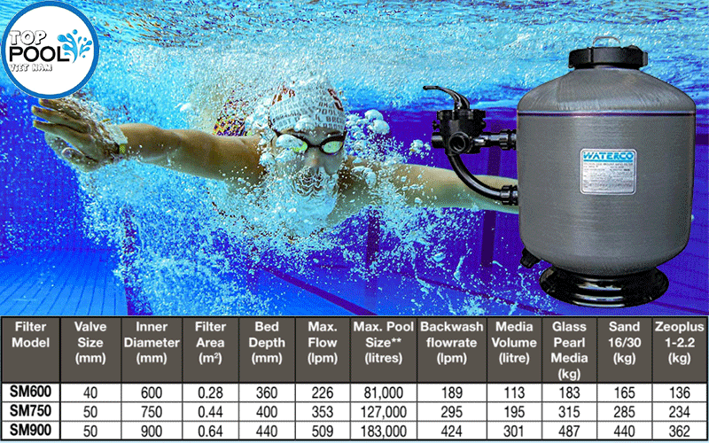 Thông số kỹ thuật bình lọc cát Waterco MS600