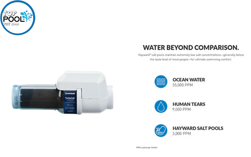 Bộ Cell máy điện phân muối Hayward TurboCell S3 TCELLS325