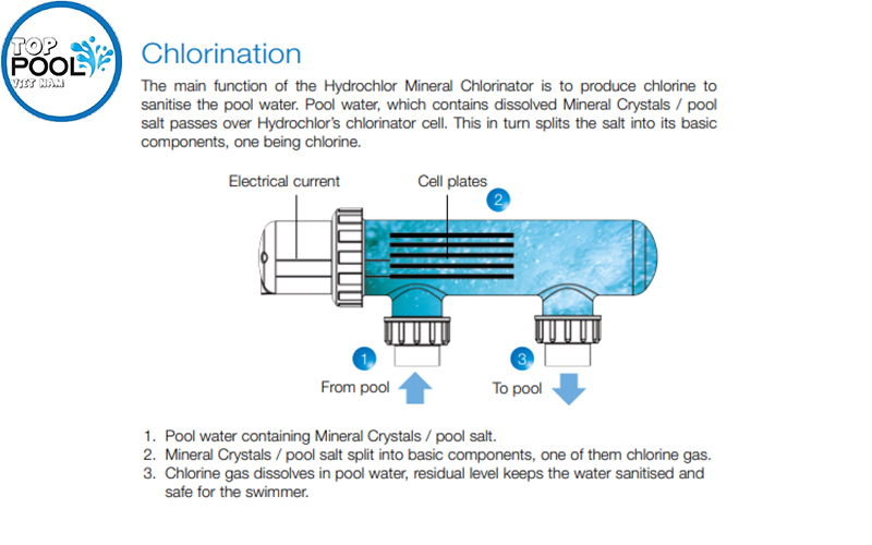 Bộ cell máy điện phân muối Waterco ST 2000