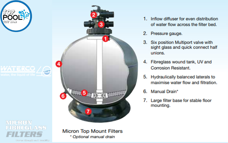 Cấu tạo bình lọc hồ bơi Waterco S500
