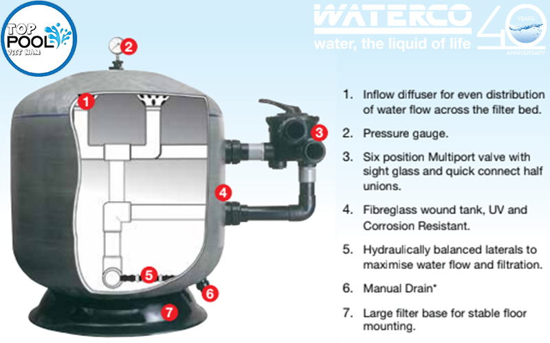 Hướng dẫn lắp đặt bình lọc cát Waterco MS500