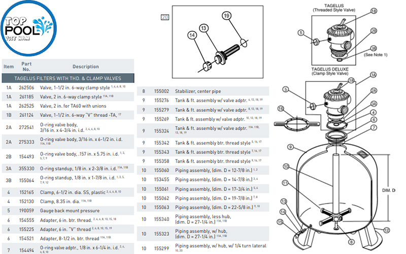 Cấu tạo lọc nước hồ bơi Pentair TA50D