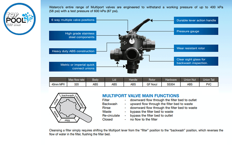 Chế độ vận hành bình lọc cát Waterco MS750