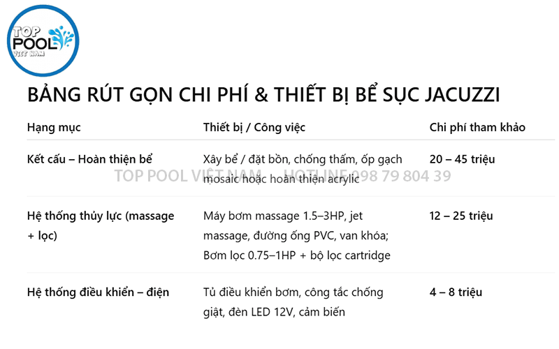 Chi phí thi công và thiết bị bể sục minh họa
