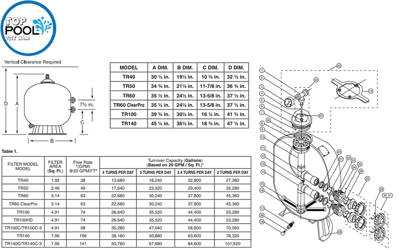 Kích thước bình lọc nước hồ bơi Pentair TR100