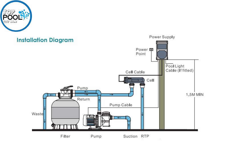 lắp đặt máy điện phân muối Emaux SSC15-T