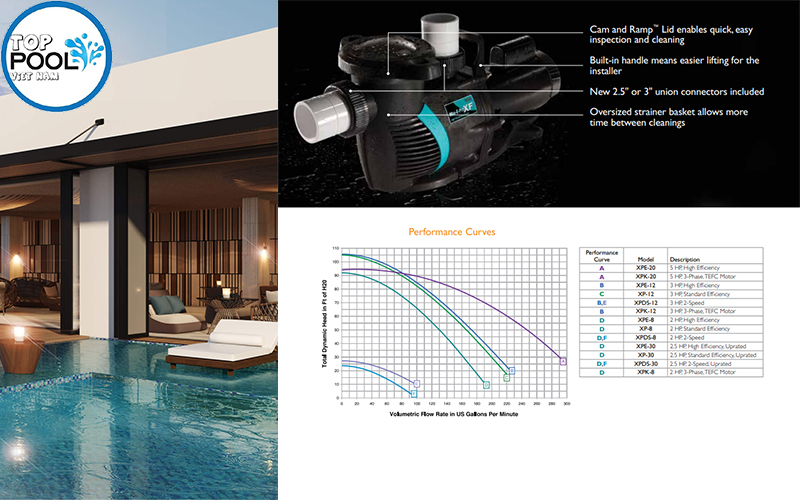 Máy bơm hồ bơi Pentair Max-E-ProXF 5HP