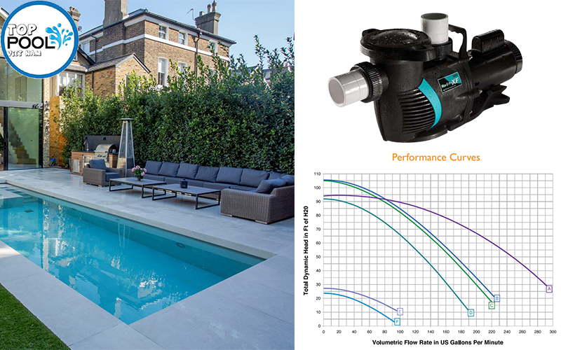 Máy bơm hồ bơi Pentair Max-E-ProXF 3HP