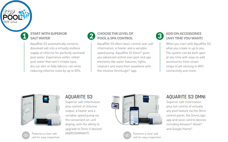 Máy điện phân muối Hayward AquaRite S3 AQRS340