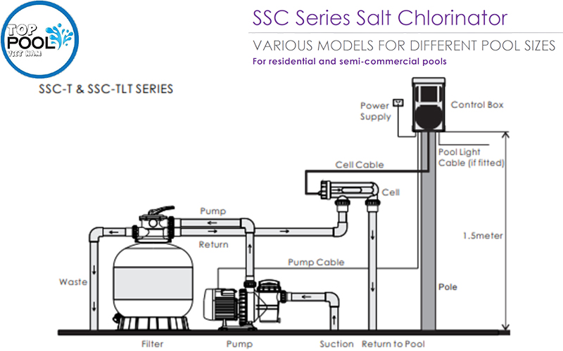 máy điện phân muối hồ bơi