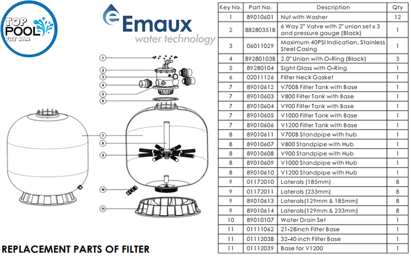 phụ kiện bình lọc cát emaux v1000