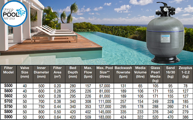 Thông số kỹ thuật bình lọc hồ bơi Waterco S600