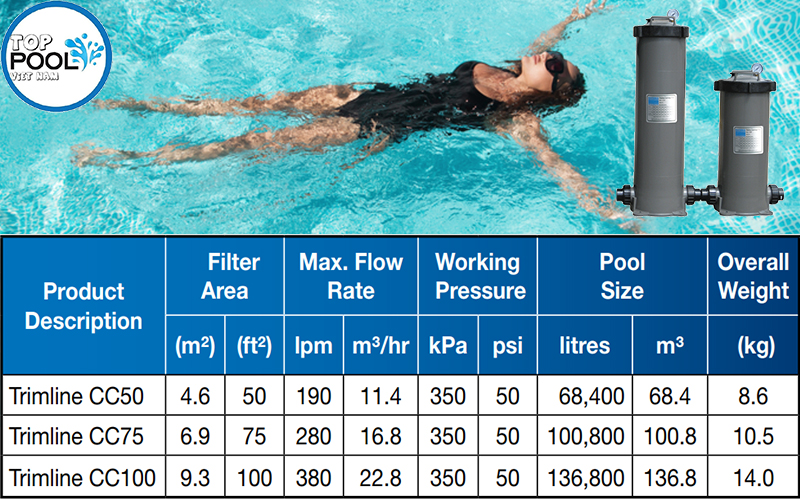 Thông số kỹ thuật bộ lọc vải Waterco CC25