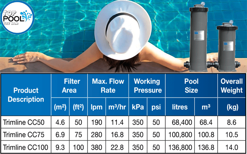 Thông số kỹ thuật bộ lọc giấy Waterco CC75