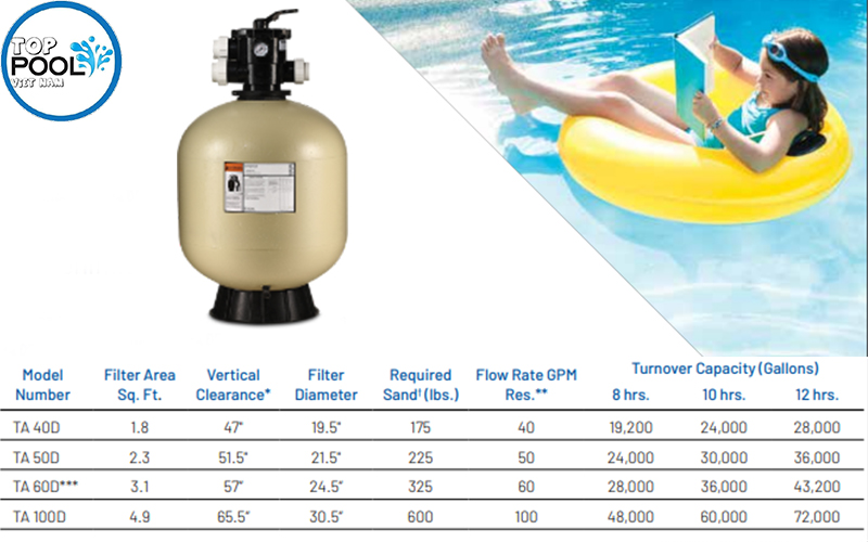Thông số kỹ thuật bình lọc hồ bơi Pentair TA60D