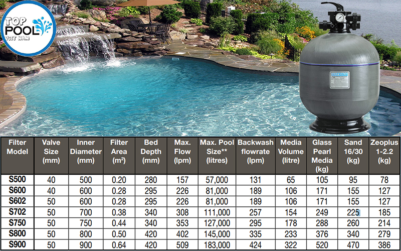 Thông số kỹ thuật bình lọc hồ bơi Waterco S900