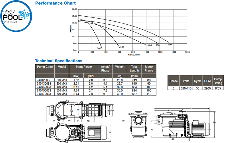 Thông số kỹ thuật máy bơm Waterco Hydrostar 2.5HP