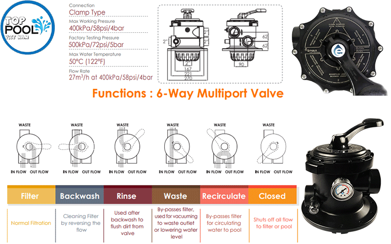 van bình lọc cát emaux p350
