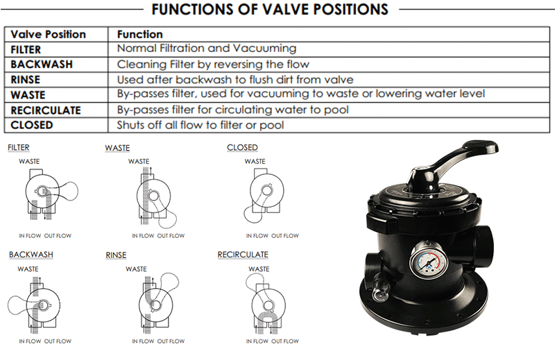 Chế độ hoạt động bình lọc cát emaux P450