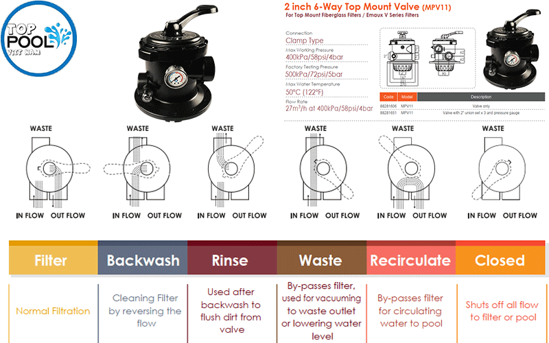 van bình lọc cát emaux v700