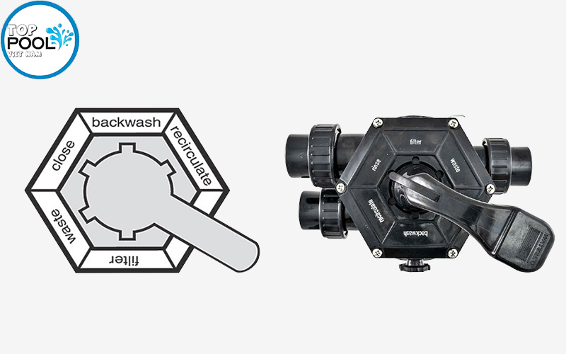 Chế độ vận hành bình lọc hồ bơi waterco S800